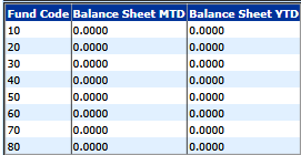 http://help.schooloffice.com/helpconsole/SDSFinanceHelp/images/acctstatusjune3.png